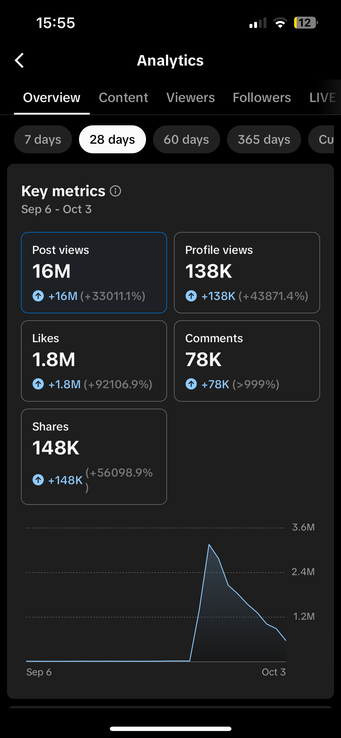 28-day growth window analytics screenshot